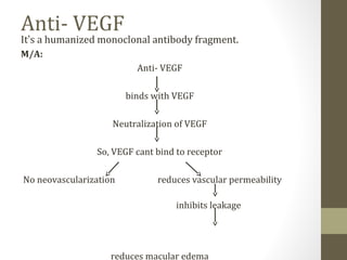 Anti- VEGF
It’s a humanized monoclonal antibody fragment.
M/A:
Anti- VEGF
binds with VEGF
Neutralization of VEGF
So, VEGF cant bind to receptor
No neovascularization reduces vascular permeability
inhibits leakage
reduces macular edema
 