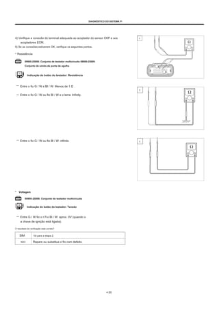 DIAGNÓSTICO DO SISTEMA FI
4) Verifique a conexão do terminal adequada ao acoplador do sensor CKP e aos
acopladores ECM.
5) Se as conexões estiverem OK, verifique os seguintes pontos.
1
* Resistência
09900-25008: Conjunto de testador multicircuito 09900-25009:
Conjunto de sonda de ponta de agulha
Indicação do botão do testador: Resistência
6 6
8 8
Entre o fio G / W e Bl / W: Menos de 1 Ω
Entre o fio G / W ou fio Bl / W e o terra: Infinity.
1
Entre o fio G / W ou fio Bl / W: infinito 1
* Voltagem
09900-25008: Conjunto de testador multicircuito
Indicação do botão do testador: Tensão
Entre G / W fio o r Fio Bl / W: aprox. 0V (quando o
a chave de ignição está ligada).
O resultado da verificação está correto?
SIM Vá para a etapa 2.
NÃO Repare ou substitua o fio com defeito.
4-20
 