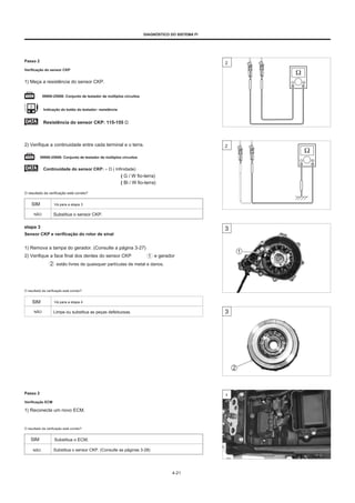 DIAGNÓSTICO DO SISTEMA FI
Passo 2
Verificação do sensor CKP
1) Meça a resistência do sensor CKP.
09900-25008: Conjunto de testador de múltiplos circuitos
Indicação do botão do testador: resistência
2
Resistência do sensor CKP: 115-155 Ω
2) Verifique a continuidade entre cada terminal e o terra.
09900-25008: Conjunto de testador de múltiplos circuitos
2
Continuidade do sensor CKP: ∞ Ω ( Infinidade)
( G / W fio-terra)
( Bl / W fio-terra)
O resultado da verificação está correto?
SIM
NÃO
Vá para a etapa 3
Substitua o sensor CKP.
etapa 3
Sensor CKP e verificação do rotor de sinal
1) Remova a tampa do gerador. (Consulte a página 3-27)
2) Verifique a face final dos dentes do sensor CKP
estão livres de quaisquer partículas de metal e danos.
e gerador
O resultado da verificação está correto?
SIM Vá para a etapa 4
NÃO Limpe ou substitua as peças defeituosas.
Passo 2
Verificação ECM
4
1) Reconecte um novo ECM.
O resultado da verificação está correto?
SIM Substitua o ECM.
NÃO Substitua o sensor CKP. (Consulte as páginas 3-28)
4-21
 