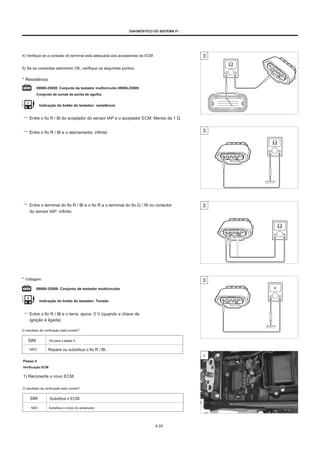 DIAGNÓSTICO DO SISTEMA FI
4) Verifique se a conexão do terminal está adequada aos acopladores do ECM.
5) Se as conexões estiverem OK, verifique os seguintes pontos.
* Resistência
09900-25008: Conjunto de testador multicircuito 09900-25009:
Conjunto de sonda de ponta de agulha
Indicação do botão do testador: resistência
33
Entre o fio R / Bl do acoplador do sensor IAP e o acoplador ECM: Menos de 1 Ω.
Entre o fio R / Bl e o aterramento: infinito
Entre o terminal do fio R / Bl e o fio R e o terminal do fio G / W no conector
do sensor IAP: infinito
* Voltagem
09900-25008: Conjunto de testador multicircuito
Indicação do botão do testador: Tensão
Entre o fio R / Bl e o terra: aprox. 0 V (quando a chave de
ignição é ligada)
O resultado da verificação está correto?
SIM Vá para a etapa 4.
NÃO Repare ou substitua o fio R / Bl.
4
Passo 4
Verificação ECM
1) Reconecte o novo ECM.
O resultado da verificação está correto?
SIM Substitua o ECM.
NÃO Substitua o corpo do acelerador
4-24
 