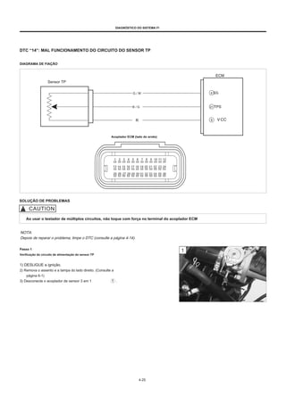 DIAGNÓSTICO DO SISTEMA FI
DTC “14”: MAL FUNCIONAMENTO DO CIRCUITO DO SENSOR TP
DIAGRAMA DE FIAÇÃO
ECM
Sensor TP
G / W 6 SG
B / G 21 TPS
R 9
Acoplador ECM (lado do arnês)
SOLUÇÃO DE PROBLEMAS
Ao usar o testador de múltiplos circuitos, não toque com força no terminal do acoplador ECM
NOTA:
Depois de reparar o problema, limpe o DTC (consulte a página 4-14).
Passo 1
Verificação do circuito de alimentação do sensor TP
1) DESLIGUE a ignição.
2) Remova o assento e a tampa do lado direito. (Consulte a
página 6-1)
3) Desconecte o acoplador de sensor 3 em 1 .
4-25
 