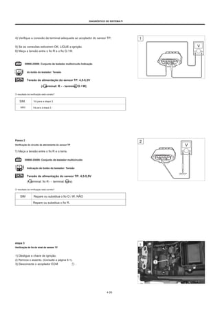 DIAGNÓSTICO DO SISTEMA FI
4) Verifique a conexão de terminal adequada ao acoplador do sensor TP.
5) Se as conexões estiverem OK, LIGUE a ignição.
6) Meça a tensão entre o fio R e o fio G / W.
09900-25008: Conjunto de testador multicircuito Indicação
do botão do testador: Tensão
Tensão de alimentação do sensor TP: 4,5-5,5V
(+ terminal: R - - terminal: G / W)
O resultado da verificação está correto?
SIM Vá para a etapa 3.
NÃO Vá para a etapa 2.
Passo 2
Verificação do circuito de aterramento do sensor TP
1) Meça a tensão entre o fio R e o terra.
09900-25008: Conjunto de testador multicircuito
Indicação do botão do testador: Tensão
Tensão de alimentação do sensor TP: 4,5-5,5V
(+ terminal: fio R - - terminal: terra)
O resultado da verificação está correto?
SIM Repare ou substitua o fio G / W. NÃO
Repare ou substitua o fio R.
etapa 3
Verificação do fio do sinal do sensor TP
3
1) Desligue a chave de ignição.
2) Remova o assento. (Consulte a página 6-1).
3) Desconecte o acoplador ECM .
4-26
 