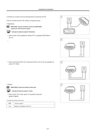 DIAGNÓSTICO DO SISTEMA FI
4) Verifique se a conexão do terminal está adequada aos acopladores do ECM.
5) Se as conexões estiverem OK, verifique os seguintes pontos.
* Resistência
09900-25008: Conjunto de testador multicircuito 09900-25009:
Conjunto de sonda de ponta de agulha
Indicação do botão do testador: Resistência
Entre o fio B / G do acoplador do sensor TP e o acoplador ECM: Menos
de 1 Ω.
21
Entre o terminal do fio B / G e o terminal do fio R e o fio G / W no acoplador do
sensor TP: infinito
* Voltagem
09900-25008: Conjunto de testador multicircuito
Indicação do botão do testador: Tensão
Entre o fio B / G e o terra: aprox. 0 V (quando a chave de
ignição é ligada.)
O resultado da verificação está correto?
SIM Vá para a etapa 4.
NÃO Repare ou substitua o fio B / G.
4-27
 