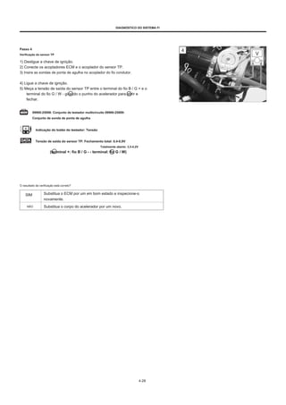 DIAGNÓSTICO DO SISTEMA FI
Passo 4
Verificação do sensor TP
1) Desligue a chave de ignição.
2) Conecte os acopladores ECM e o acoplador do sensor TP.
3) Insira as sondas de ponta de agulha no acoplador do fio condutor.
4) Ligue a chave de ignição.
5) Meça a tensão de saída do sensor TP entre o terminal do fio B / G + e o
terminal do fio G / W - girando o punho do acelerador para abrir e
fechar.
09900-25008: Conjunto de testador multicircuito 09900-25009:
Conjunto de sonda de ponta de agulha
Indicação do botão do testador: Tensão
Tensão de saída do sensor TP: Fechamento total: 0,4-0,9V
Totalmente aberto: 3,5-4,2V
(terminal +: fio B / G - - terminal: fio G / W)
O resultado da verificação está correto?
SIM
NÃO
Substitua o ECM por um em bom estado e inspecione-o
novamente.
Substitua o corpo do acelerador por um novo.
4-28
 