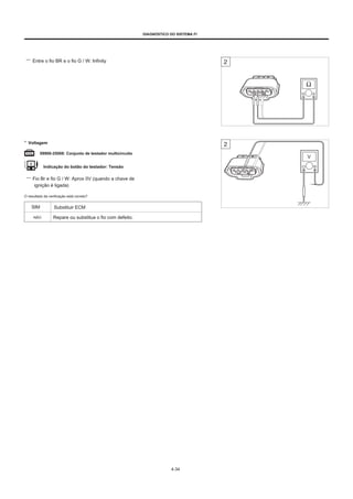 DIAGNÓSTICO DO SISTEMA FI
Entre o fio BR e o fio G / W: Infinity
* Voltagem
09900-25008: Conjunto de testador multicircuito
Indicação do botão do testador: Tensão
Fio Br e fio G / W: Aprox 0V (quando a chave de
ignição é ligada)
O resultado da verificação está correto?
SIM Substituir ECM
NÃO Repare ou substitua o fio com defeito.
4-34
 