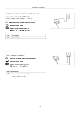 DIAGNÓSTICO DO SISTEMA FI
3) Verifique a conexão do terminal adequada ao acoplador do sensor TO.
4) Se as conexões estiverem OK, LIGUE a ignição.
5) Meça a tensão de entrada entre o fio R e o fio G / W.
09900-25008: Conjunto de testador multicircuito Indicação
do botão do testador: Tensão
Tensão de entrada do sensor TO: 4,5-5,5V
(terminal +: fio R - - terminal: fio G / W)
O resultado da verificação está correto?
SIM Vá para a etapa 3.
NÃO Vá para a etapa 2.
Passo 2
Para verificar o circuito de aterramento do sensor
1) Meça a tensão entre o fio R e o terra.
09900-25008: Conjunto de testador multicircuito Indicação
do botão do testador: Tensão
Tensão de entrada do sensor TO: 4,5-5,5V
(+ terminal: fio R - - terminal: terra)
O resultado da verificação está correto?
SIM Repare ou substitua o fio G / W. NÃO
Repare ou substitua o fio vermelho.
4-36
 
