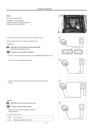 DIAGNÓSTICO DO SISTEMA FI
etapa 3
Para verificar o circuito do sensor
3
1) Desligue a chave de ignição.
2) Remova o assento. (Consulte a página 6-1)
3) Desconecte o acoplador ECM .
4) Verifique se a conexão do terminal está adequada aos acopladores do ECM.
5) Se as conexões estiverem OK, verifique os seguintes pontos.
* Resistência
09900-25008: Conjunto de testador multicircuito 09900-25009:
Conjunto de sonda de ponta de agulha
Indicação do botão do testador: Resistência
Entre o fio O / Bl do acoplador do sensor TO e o acoplador ECM: Menor que 1 Ω.
Entre o fio O / Bl e o aterramento: Infinity
Entre o terminal do fio O / Bl e outro terminal no conector do sensor TO:
Infinity
* Voltagem
09900-25008: Conjunto de testador de múltiplos circuitos
Indicação do botão do testador: tensão
Entre o fio O / Bl: Aprox 0V (quando a chave de
ignição é ligada.)
O resultado da verificação está correto?
SIM Vá para a etapa 4.
NÃO Repare ou substitua o fio O / Bl.
4-37
 
