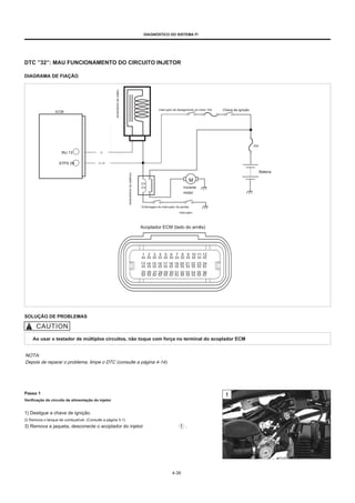 DIAGNÓSTICO DO SISTEMA FI
DTC ”32”: MAU FUNCIONAMENTO DO CIRCUITO INJETOR
DIAGRAMA DE FIAÇÃO
ECM
Interruptor de desligamento do motor 10A Chave de ignição
20A
INJ 13
STPS 29
V
O / W
Bateria
M
Iniciante
motor
Embreagem do interruptor de partida
interruptor
Acoplador ECM (lado do arnês)
SOLUÇÃO DE PROBLEMAS
Ao usar o testador de múltiplos circuitos, não toque com força no terminal do acoplador ECM
NOTA:
Depois de reparar o problema, limpe o DTC (consulte a página 4-14).
Passo 1
Verificação do circuito de alimentação do injetor
1) Desligue a chave de ignição.
2) Remova o tanque de combustível. (Consulte a página 5-1)
3) Remova a jaqueta, desconecte o acoplador do injetor .
4-39
Iniciador
de
revezamento
Injetor
de
combustível
 