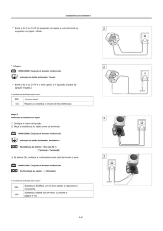 DIAGNÓSTICO DO SISTEMA FI
Entre o fio V ou O / W do acoplador do injetor e outro terminal no
acoplador do injetor: infinito.
* Voltagem
09900-25008: Conjunto de testador multicircuito
Indicação do botão do testador: Tensão
Entre o fio V ou O / W e o terra: aprox. 0 V (quando a chave de
ignição é ligada.)
O resultado da verificação está correto?
SIM Vá para a etapa 3
NÃO Repare ou substitua o chicote de fios defeituoso.
etapa 3
Verificação de resistência do injetor
1) Desligue a chave de ignição.
2) Meça a resistência do injetor entre os terminais.
09900-25008: Conjunto de testador multicircuito
Indicação do botão do testador: Resistência
Resistência do injetor: 12 Ω aos 20 ℃
(Terminal - Terminal)
3) Se estiver OK, verifique a continuidade entre cada terminal e o terra.
09900-25008: Conjunto de testador multicircuito
Continuidade do injetor: ∞ ( Infinidade)
O resultado da verificação está correto?
SIM
Substitua o ECM por um em bom estado e inspecione-o
novamente.
NÃO
Substitua o injetor por um novo. (Consulte a
página 5-10)
4-41
 
