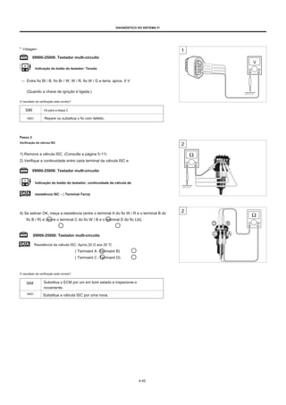 DIAGNÓSTICO DO SISTEMA FI
* Voltagem
09900-25008: Testador multi-circuito
Indicação do botão do testador: Tensão
Entre fio Bl / B, fio Br / W, W / R, fio W / G e terra: aprox. 0 V
(Quando a chave de ignição é ligada.)
O resultado da verificação está correto?
SIM Vá para a etapa 2.
NÃO Repare ou substitua o fio com defeito.
Passo 2
Verificação da válvula ISC
1) Remova a válvula ISC. (Consulte a página 5-11)
2) Verifique a continuidade entre cada terminal da válvula ISC e
09900-25008: Testador multi-circuito
Indicação do botão do testador: continuidade da válvula de
resistência ISC ∞ ( Terminal-Terra)
4) Se estiver OK, meça a resistência (entre o terminal A do fio W / R e o terminal B do
fio B / R) e (entre o terminal C do fio W / B e o terminal D do fio Lbl).
09900-25008: Testador multi-circuito
Resistência da válvula ISC: Aprox.20 Ω aos 20 ℃
( Terimainl A -Terimainl B)
( Terimainl C -Terimainl D)
O resultado da verificação está correto?
SIM Substitua o ECM por um em bom estado e inspecione-o
novamente.
NÃO Substitua a válvula ISC por uma nova.
4-45
 