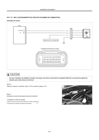 DIAGNÓSTICO DO SISTEMA FI
DTC “41”: MAL FUNCIONAMENTO DO CIRCUITO DA BOMBA DE COMBUSTÍVEL
DIAGRAMA DE FIAÇÃO
ECM
STPS 29
FP 3
O / W
BL / G
S / B
P / B
MEDIDOR DE NÍVEL DE COMBUSTÍVEL
Acoplador ECM (lado do arnês)
Ao usar o testador de múltiplos circuitos, não toque com força no terminal do acoplador ECM com uma ponta de agulha do
testador para evitar danos ao terminal.
NOTA:
Depois de reparar o problema, limpe o DTC (consulte a página 4-14).
Passo 1
Verificação do circuito de alimentação da bomba de combustível
1) Desligue a chave de ignição.
2) Remova a tampa do tanque de combustível. (Consulte a página 6-3)
3) Desconecte o acoplador da bomba de combustível.
4-46
 