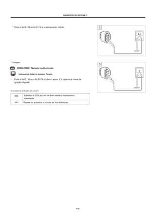 DIAGNÓSTICO DO SISTEMA FI
Entre o fio Bl / G ou fio O / W e o aterramento: infinito
* Voltagem
09900-25008: Testador multi-circuito
Indicação do botão do testador: Tensão
Entre o fio O / W ou o fio Bl / G e o terra: aprox. 0 V (quando a chave de
ignição é ligada.)
O resultado da verificação está correto?
SIM Substitua o ECM por um em bom estado e inspecione-o
novamente.
NÃO Repare ou substitua o chicote de fios defeituoso.
4-48
 