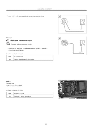 DIAGNÓSTICO DO SISTEMA FI
Entre G / W e B / Br fio do acoplador da bomba de combustível: infinito.
* Voltagem
09900-25008: Testador multi-circuito
Indicação do botão do testador: Tensão
Entre o fio G / W ou o fio B / Br e o aterramento: aprox. 0 V (quando a
chave de ignição é ligada.)
O resultado da verificação está correto?
SIM Vá para a etapa 3.
NÃO Repare ou substitua o fio com defeito.
etapa 3
Verificação ECM
3
1) Reconecte um novo ECM.
O resultado da verificação está correto?
SIM Substitua o ECM.
NÃO Substitua o sensor de oxigênio.
4-51
 