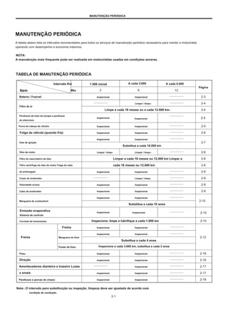 MANUTENÇÃO PERIÓDICA
MANUTENÇÃO PERIÓDICA
A tabela abaixo lista os intervalos recomendados para todos os serviços de manutenção periódica necessários para manter a motocicleta
operando com desempenho e economia máximos.
NOTA:
A manutenção mais frequente pode ser realizada em motocicletas usadas em condições severas.
TABELA DE MANUTENÇÃO PERIÓDICA
Intervalo Km 1 000 inicial A cada 3.000 A cada 6.000
Página
Item Mês 3 6 12
Bateria / Fusível
Filtro de ar
Parafusos do tubo de escape e parafusos
do silencioso
Porca de cabeça de cilindro
Folga da válvula (quando fria)
Vela de ignição
Óleo de motor
Filtro do reservatório de óleo
Filtro centrífugo do óleo do motor Folga do cabo
da embreagem
Corpo do acelerador
Velocidade ociosa
Cabo do acelerador
Mangueira de combustível
Emissão evaporativa
Sistema de controle
Corrente de transmissão
Inspecionar Inspecionar
Limpar  limpo1
Limpe a cada 18 meses ou a cada 12.000 km1
Inspecionar Inspecionar
Inspecionar Inspecionar
Inspecionar Inspecionar
Inspecionar Inspecionar
Substitua a cada 10.000 km
Limpar  limpo1
Limpar a cada 18 meses ou 12.000 km Limpar a
cada 18 meses ou 12.000 km
Inspecionar
Limpar  limpo
Inspecionar
Inspecionar
Inspecionar
Substitua a cada 10 anos
Inspecionar
2-3
2-4
2-4
2-5
2-5
2-6
2-7
2-8
2-8
2-8
2-9
2-9
2-9
2-9
2-10
Limpar  limpo
Inspecionar
Inspecionar
Inspecionar
Inspecionar
Inspecionar
Inspecione, limpe e lubrifique a cada 1.000 km
Inspecionar Inspecionar
Inspecionar Inspecionar
Substitua a cada 4 anos
Inspecione a cada 3.000 km, substitua a cada 2 anos
Inspecionar Inspecionar
Inspecionar Inspecionar
Inspecionar
Inspecionar
Inspecionar
2-10
2-10
Freios
Freios Mangueira do freio
Fluido de freio
2-12
Pneu
Direção
Amortecedores dianteiro e traseiro Luzes
e sinais
Parafusos e porcas do chassi
Nota1: O intervalo para substituição ou inspeção, limpeza deve ser ajustado de acordo com
condição de condução.
2-16
2-16
2-17
2-17
2-18
Inspecionar
Inspecionar
2-1
 