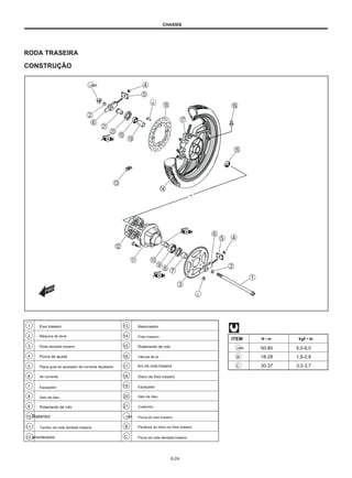 CHASSIS
RODA TRASEIRA
CONSTRUÇÃO
UMA
B
C
1
2
3
4
5
6
7
8
9
Eixo traseiro
Máquina de lavar
Roda dentada traseira
Porca de ajuste
Placa guia do ajustador de corrente Ajustador
de corrente
Espaçador
Selo de óleo
Rolamento de rolo
10 Retentor
Tambor da roda dentada traseira
12 amortecedor
13
14
15
16
17
18
19
20
21
UMA
B
C
Balanceador
Pneu traseiro
Rolamento de rolo
Válvula de ar
Aro da roda traseira
Disco de freio traseiro
Espaçador
Selo de óleo
Colarinho
Porca do eixo traseiro
Parafuso do disco do freio traseiro
Porca da roda dentada traseira
ITEM N • m kgf • m
UMA
B
C
50-80
18-28
30-37
5,0-8,0
1,8-2,8
3,0-3,7
11
6-24
 