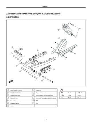 CHASSIS
AMORTECEDOR TRASEIRO E BRAÇO GIRATÓRIO TRASEIRO
CONSTRUÇÃO
UMA
B
1
2
3
4
5
Amortecedor traseiro
Caixa de corrente traseira
Cobertura contra poeira
Máquina de lavar
Selo de óleo
Rolamento de rolo
arbusto
8
9
Espaçador
Braço oscilante traseiro
Eixo pivotante do braço oscilante traseiro
Amortecedor de defesa contra toque em cadeia
Bolt
Noz
项目 N · m
70-80
45-70
kgf · m
7,0-8,0
4,5-7,0
10
11
UMA
B
UMA
B
6
7
6-31
 