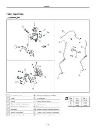 CHASSIS
FREIO DIANTEIRO
CONSTRUÇÃO
UMA
B
B
B
C
1 Alavanca do freio dianteiro
Pistão
Suporte
Cilindro mestre do freio dianteiro 12
Mangueira Bundy do interruptor da luz do
freio dianteiro
Mangueira do freio dianteiro I
Mangueira do freio dianteiro II
9 Pinça guia da mangueira de freio Pinça
de freio dianteiro
Suporte da pinça de freio
Pastilhas de freio
Válvula de ar
Parafuso de montagem do tanque do reservatório
Parafuso de união da mangueira do freio dianteiro
Parafuso de montagem da pinça de freio
2 10
11
ITEM N • m kgf • m
3
4
5
6
7
8
UMA
B
C
8-12
20-25
18-28
0,8-1,2
2,0-2,5
1,8-2,8
13
UMA
B
C
6-36
 