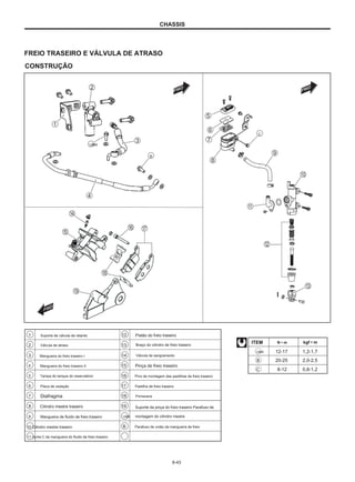 CHASSIS
FREIO TRASEIRO E VÁLVULA DE ATRASO
CONSTRUÇÃO
C
UMA
B
1
2
3
Suporte de válvula de retardo
Válvula de atraso
Mangueira do freio traseiro I
Mangueira do freio traseiro II
Tampa do tanque do reservatório
Placa de vedação
Diafragma
Cilindro mestre traseiro
Mangueira de fluido de freio traseiro
10 Cilindro mestre traseiro
11 Junta C da mangueira do fluido de freio traseiro
12
13
14
Pistão do freio traseiro
Braço do cilindro de freio traseiro
Válvula de sangramento
Pinça de freio traseiro
Pino de montagem das pastilhas de freio traseiro
Pastilha de freio traseiro
Primavera
Suporte da pinça do freio traseiro Parafuso de
montagem do cilindro mestre
Parafuso de união da mangueira de freio
15
16
17
ITEM N • m kgf • m
UMA
B
C
12-17
20-25
8-12
1,2-1,7
2,0-2,5
0,8-1,2
4
5
6
7
8
18
19
UMA
B
9
6-43
 