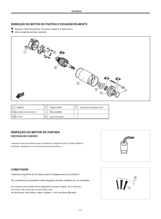 ELÉTRICO
REMOÇÃO DO MOTOR DE PARTIDA E DESASSEVELMENTE
Remova o motor de arranque. (Consulte a página 3-7) Desmonte o
motor de partida conforme mostrado.
7
1 Anel-O
2 Extremidade da caixa (dentro) 5
3 Selo de óleo
4 Corpo motor
Eixo amador
Escova de carbono
7 Extremidade da habitação (fora)
6
INSPEÇÃO DO MOTOR DE PARTIDA
ESCOVAS DE CARVÃO
Inspecione a escova de carbono quanto a rachaduras ou desgaste anormal. Se algum defeito for
encontrado, substitua por um novo conjunto de escova de carbono.
COMUTADOR
Inspecione a superfície do comutador quanto a desgaste anormal ou entalhe A.
Se a superfície do comutador mostrar desgaste anormal, substitua por um comutador.
Se a superfície do comutador estiver desgastada de maneira irregular, dê um polimento
com lixa de .400 e limpe com um pano limpo e seco.
Se não houver corte inferior, raspe o isolador 1 com uma lâmina de serra.
7-4
 