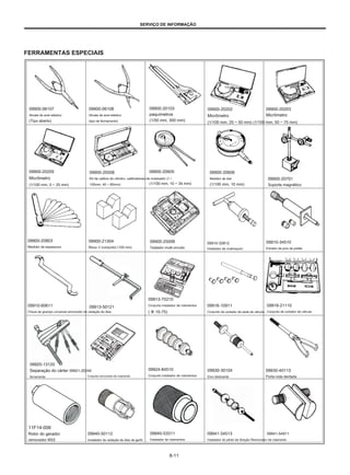 SERVIÇO DE INFORMAÇÃO
FERRAMENTAS ESPECIAIS
09900-06107
Alicate de anel elástico
(Tipo aberto)
09900-06108
Alicate de anel elástico
(tipo de fechamento)
09900-20103
paquímetros
(1/50 mm, 300 mm)
09900-20202
Micrômetro
(1/100 mm, 25 ~ 50 mm) (1/100 mm, 50 ~ 75 mm)
09900-20203
Micrômetro
09900-20205
Micrômetro
(1/100 mm, 0 ~ 25 mm)
09900-20508
Kit de calibre do cilindro, calibradores de mostrador (1 /
100mm, 40 ~ 80mm)
09900-20605
(1/100 mm, 10 ~ 34 mm)
09900-20606
Medidor de dial
(1/100 mm, 10 mm)
09900-20701
Suporte magnético
09900-20803
Medidor de espessura
09900-21304
Bloco V (conjunto) (100 mm)
09900-25008
Testador multi-circuito
09910-32812
Instalador de virabrequim
09910-34510
Extrator de pino de pistão
09913-70210
Conjunto instalador de rolamentos
09910-60611
Chave de grampo universal removedor de vedação de óleo
09913-50121 09916-10911
Conjunto de cortador de sede de válvula
09916-21110
Conjunto de cortador de válvula
( Φ 10-75)
09920-13120
Separação do cárter 09921-20240
ferramenta
09924-84510
Conjunto instalador de rolamentos
09930-30104
Eixo deslizante
09930-40113
Porta-roda dentada
Conjunto removedor de rolamento
11F14-006
Rotor do gerador
removedor M33
09940-50112
Instalador de vedação de óleo de garfo
09940-53311
Instalador de rolamentos
09941-34513
Instalador do piloto de direção Removedor de rolamento
09941-54911
8-11
 