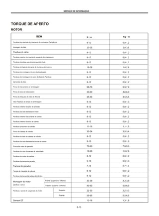 SERVIÇO DE INFORMAÇÃO
TORQUE DE APERTO
MOTOR
ITEM N • m Kg • m
Parafuso de retenção do rolamento do contraeixo Tampão de
drenagem de óleo
Parafuso do cárter
Parafuso retentor do rolamento esquerdo do virabrequim
Parafuso da placa guia do arranque de chute
Parafuso do batente do came de mudança de marcha
Parafuso de montagem do pino de localização
Parafuso de montagem do came do batente Parafuso
da bomba de óleo
Porca de travamento da embreagem
Porca do eixo do balanceador
Porca de bloqueio do rotor do filtro de
óleo Parafuso da tampa da embreagem
Parafuso retentor do pino de pressão
Parafuso da roda dentada do motor
Parafuso retentor da corrente de cames
Parafuso retentor do eixo de cames
Parafuso prisioneiro do cilindro
Porca de cabeça de cilindro
Parafuso do lado da cabeça do cilindro
Parafuso da roda dentada da árvore de cames
Porca do rotor do gerador
Parafuso do rotor do sensor de velocidade
Parafuso do motor de partida
Parafuso da tampa do gerador
Tampa do gerador
Tampa de inspeção de válvula
Parafuso da tampa da cabeça do cilindro
Montagem do motor
parafuso / porca
Parafuso / porca de suspensão do motor
8-12
20-35
8-12
8-12
8-12
18-28
8-12
8-12
8-12
69-79
40-60
45-55
9-13
8-12
8-12
8-12
8-12
11-15
30-34
8-12
8-10
70-90
18-28
8-12
9-13
7-14
8-12
8-12
33-39
50-60
22-33
55-65
13-16
0,8-1,2
2,0-3,5
0,8-1,2
0,8-1,2
0,8-1,2
1,8-2,8
0,8-1,2
0,8-1,2
0,8-1,2
6,9-7,9
4,0-6,0
4,5-5,5
0,9-1,3
0,8-1,2
0,8-1,2
0,8-1,2
0,8-1,2
1,1-1,5
3,0-3,4
0,8-1,2
0,8-1,0
7,0-9,0
1,8-2,8
0,8-1,2
0,9-1,3
0,7-1,4
0,8-1,2
0,8-1,2
3,3-3,9
5,0-6,0
2,2-3,3
5,5-6,5
1,3-1,6
Frente (superior e inferior)
Traseira (superior e inferior)
Superior
Frente
Sensor ET
8-13
 