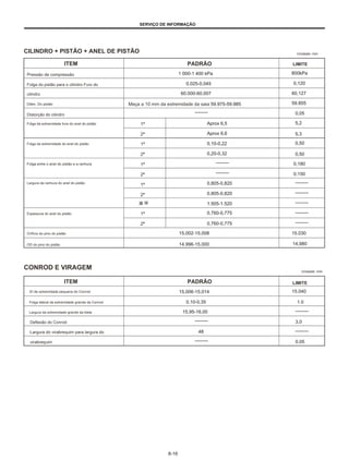 SERVIÇO DE INFORMAÇÃO
CILINDRO + PISTÃO + ANEL DE PISTÃO Unidade: mm
ITEM PADRÃO LIMITE
Pressão de compressão
Folga do pistão para o cilindro Furo do
cilindro
Diâm. Do pistão
Distorção do cilindro
Folga da extremidade livre do anel do pistão
1 000-1 400 kPa
0,025-0,045
60.000-60,007
Meça a 10 mm da extremidade da saia 59.975-59.985
800kPa
0,120
60,127
59.855
0,05
5,2
5,3
0,50
0,50
0,180
0,150
1ª
2ª
1ª
2ª
1ª
2ª
1ª
2ª
Aprox 6,5
Aprox 6,6
0,10-0,22
0,20-0,32
Folga da extremidade do anel do pistão
Folga entre o anel do pistão e a ranhura
Largura da ranhura do anel do pistão 0,805-0,820
0,805-0,820
1.505-1.520
0,760-0,775
0,760-0,775
15,002-15,008
14.996-15.000
油 环
Espessura do anel do pistão 1ª
2ª
Orifício do pino do pistão
OD do pino do pistão
15.030
14,980
CONROD E VIRAGEM Unidade: mm
ITEM PADRÃO LIMITE
ID de extremidade pequena do Conrod
Folga lateral da extremidade grande da Conrod
Largura da extremidade grande da biela
Deflexão do Conrod
Largura do virabrequim para largura do
virabrequim
15,006-15,014
0,10-0,35
15,95-16,00
15.040
1.0
3,0
48
0,05
8-16
 