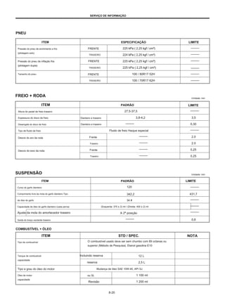 SERVIÇO DE INFORMAÇÃO
PNEU
ITEM ESPECIFICAÇÃO LIMITE
Pressão do pneu de enchimento a frio
(pilotagem solo)
Pressão do pneu de inflação fria
(pilotagem dupla)
Tamanho do pneu
FRENTE
TRASEIRO
FRENTE
TRASEIRO
FRENTE
TRASEIRO
225 kPa ( 2,25 kgf / cm²)
224 kPa ( 2,25 kgf / cm²)
225 kPa ( 2,25 kgf / cm²)
225 kPa ( 2,25 kgf / cm²)
100 / 80R17 52H
100 / 70R17 62H
FREIO + RODA Unidade: mm
ITEM PADRÃO LIMITE
Altura do pedal de freio traseiro
Espessura do disco de freio
Desengate do disco de freio
Tipo de fluido de freio
Desvio do aro da roda
27,5-37,5
3,8-4,2
Dianteiro e traseiro
Dianteiro e traseiro
3,5
0,30
Fluido de freio Haojue especial
Frente
Traseiro
Frente
Traseiro
2.0
2.0
0,25
0,25
Desvio do eixo da roda
SUSPENSÃO Unidade: mm
ITEM PADRÃO LIMITE
Curso do garfo dianteiro
Comprimento livre da mola do garfo dianteiro Tipo
de óleo do garfo
Capacidade de óleo do garfo dianteiro (cada perna)
Ajuste da mola do amortecedor traseiro
Saída do braço oscilante traseiro
120
342,2
34 #
(Esquerda: 370 ± 2) ml / (Direita: 400 ± 2) ml
A 2ª posição
431,7
0,6
COMBUSTÍVEL + ÓLEO
ITEM STD / SPEC. NOTA
Tipo de combustível O combustível usado deve ser sem chumbo com 89 octanas ou
superior (Método de Pesquisa). Etanol gasolina E10
Incluindo reserva
reserva
Mudança de óleo SAE 10W-40, API SJ
ou SL 1 100 ml
Revisão 1 200 ml
Tanque de combustível
capacidade
Tipo e grau do óleo do motor
Óleo de motor
capacidade
12 L
2,5 L
8-20
 