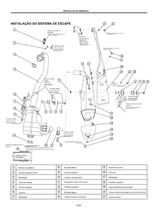 SERVIÇO DE INFORMAÇÃO
INSTALAÇÃO DO SISTEMA DE ESCAPE
Pertence ao módulo FI
BB-BB600
Torque de aperto: 25 ± 5 N • m
Torque de aperto: 8 ± 1 N • m
Pertence a
Módulo de quadro
BB-BS320
Capota inferior
colchete direito
Consulte o aperto
gráfico de torque para
torque de aperto
Torque de aperto: 8 ± 1 N • m
Pertence ao quadro
módulo
BB-BF010
Quadro, Armação
Aperto
torque: 8 ± 1 N • m
Consulte o aperto
gráfico de torque para
torque de aperto
Consulte o aperto
gráfico de torque para
torque de aperto
Pertence ao módulo de estrutura
BB-BF250
Apoio para os pés direito traseiro
Consulte o aperto
gráfico de torque para
torque de aperto
UMA
Consulte o aperto
gráfico de torque para
torque de aperto
Chanfro
lado
Torque de aperto: 8 ± 1 N • m
O detalhe da instalação do item 10
na área A.
Ao inserir o item 10,
certifique-se de que a distância entre o item 10 e a
superfície da extremidade da ranhura seja de 3 mm ou
mais.
Contate o conector
para a rolha
Sensor de oxigênio
Parafuso hexágono interno
Almofada
Tubo de escape
Parafuso flangeado
Colarinho
Almofada
Arruela plana
Parafuso flangeado
Conector do silenciador
Abraçadeira direita do silenciador
Parafuso especial
Arruela plana
Tampa da cauda do silenciador
Braçadeira de porca
Silencioso
Almofada
Parafuso especial
Capa protetora do silenciador
Tampa frontal da decoração do silencioso Rolha do
suporte principal
28/08
 