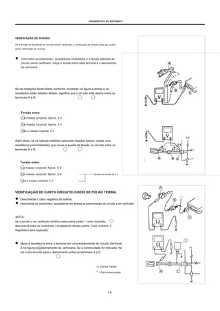 DIAGNÓSTICO DO SISTEMA FI
VERIFICAÇÃO DE TENSÃO
Se a tensão for fornecida ao circuito sendo verificado, a verificação de tensão pode ser usada
como verificação do circuito.
Com todos os conectores / acopladores conectados e a tensão aplicada ao
circuito sendo verificado, meça a tensão entre cada terminal e o aterramento
da carroceria.
Se as medições foram feitas conforme mostrado na figura à direita e os
resultados estão listados abaixo, significa que o circuito está aberto entre os
terminais A e B.
Tensão entre:
C e massa corporal: Aprox. 5 V
B e massa corporal: Aprox. 5 V
UMA e massa corporal: 0 V
Além disso, se os valores medidos estiverem listados abaixo, existe uma
resistência (anormalidade) que causa a queda de tensão no circuito entre os
terminais A e B.
Tensão entre:
C e massa corporal: Aprox. 5 V
B e massa corporal: Aprox. 5 V
UMA e massa corporal: 3 V
Queda de tensão de 2 V
VERIFICAÇÃO DE CURTO CIRCUITO (CHEIO DE FIO AO TERRA)
Desconecte o cabo negativo da bateria.
Desconecte os conectores / acopladores em ambas as extremidades do circuito a ser verificado.
NOTA:
Se o circuito a ser verificado ramificar para outras partes 1 como mostrado,
desconecte todos os conectores / acopladores dessas partes. Caso contrário, o
diagnóstico será enganado.
* 1
Meça a resistência entre o terminal em uma extremidade do circuito (terminal
A na figura) e o aterramento da carroceria. Se a continuidade for indicada, há
um curto-circuito para o aterramento entre os terminais A e C.
5V
① Outras Partes
* 1 Para outras partes
4-6
 