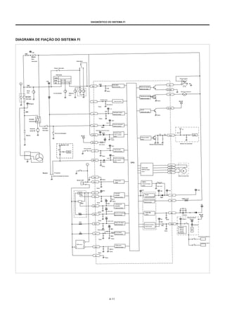 DIAGNÓSTICO DO SISTEMA FI
DIAGRAMA DE FIAÇÃO DO SISTEMA FI
+ B1
10A
Motor
Pare
interruptor Interruptor
Passar interruptor
Interruptor
FORA
POS
EM
Bobina de ignição
+ B2
C
15A
400V Interruptor
bobina de entrada
IG
HLS
Bobina de ignição
bobina de saída
3,7 Ω
3,3kΩ
IG GND
Sinal
leve
Terra Bomba de combustivel
M
Luz de posição Obscuro
leve FP
Ignição
interruptor
Bomba de combustivel
bobina de saída
3,01kΩ ± 0,5%
AT
Bobina de alarme Terra
KL15
V BATT
619 ± 0,5% Ω
Terra
+ B
KL150
KL15
20A
10kΩ
Interruptor neutro
bobina de entrada
bobina de saída
NT
Terra
Iniciante
retransmissão
Terra
VCC
5,1kΩ
Chave de embreagem
bobina de entrada
CLS
Iniciante
motor M
Iniciante
interruptor
600V
Interruptor de parada do motor
5V
Chave de embreagem 400V Parada do motor
mudar a entrada
bobina
Terra
10k Ω
Bateria STPS
51Ω 51Ω
KL15 TACO CPU
+ B 3,3k Ω
Saída do medidor
bobina
Kl151
5V Medidor LCD 825 ± 0,5% Ω Ground Ground Ground
Medidor de combinação
VCC
Chave de teste 5,1kΩ
Chave de teste
bobina de entrada
CPU
TS
Retificador
Terra VCC
5,1kΩ Posição da engrenagem
mudar a entrada
bobina
GPS1
400V
CPU
C
Terra
É UM
É UM-
É B
É B-
Válvula ISC
Saída do motor
bobina M
Neutro 3ª marcha
Chave de posição de marcha Motor de válvula ISC
GND
Sensor CKP
Terra
Bobina emite
sinal
CPS + Injetor
entrada de energia
bobina
30kΩ ± 0,5%
10kΩ ± 0,5%
Terra
VCC
VCC
VB + B + B1
VCC Acelerador
posição
bobina de entrada
Terra
Admissão de ar
pressão
bobina de entrada
TPS Poder
bobina de alimentação
Injetor de combustível
bobina de saída
+ B
TPS
400V
VCC 220k Ω
Injetor 12 Ω
INJ
IAPS
Terra
150kΩ
+ B2
IAPS
VCC
Terra
2,7kΩ ± 0,5%
IATS Temp. Do ar de admissão
bobina de entrada
Saída MIL
bobina
MIL
IATS CONDUZIU KL15
VCC Antena de alarme
VB
110kΩ
Terra V BATT V BATT
Terra 1,21kΩ ± 0,5%
ETS Temp. Do motor
bobina de entrada
ETS
VCC
Entrada do medidor /
bobina de saída
DIAG
33Ω
CONDUZIU
ISO9141
Sem fio
receptor
e emissor
Terra 330kΩ
1MΩ
Terra
BOI 10kΩ Sensor de oxigênio
bobina de entrada
BOI
56kΩ Ferramenta de diagnóstico
Terra
Terra
Ferramenta de alarme
PARA sensor
PARA sensor
bobina de entrada
DON
220k Ω
Terra
Terra
SG
Terra
4-11
CPU
1K
 