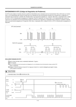 DIAGNÓSTICO DO SISTEMA FI
ENTENDENDO O DTC (Código de Diagnóstico de Problemas)
Um DTC de dois dígitos é mostrado através do padrão de intermitência da luz indicadora de mau funcionamento. Para o DTC atual, um número
entre 1 e 9 é representado pelo número de vezes que a luz indicadora de mau funcionamento acende em um intervalo de 0,3 segundos e a
separação entre as dezenas e unidades são indicadas pela luz que permanece apagada por 1 segundo. Além disso, a separação entre o código
de início e o DTC é indicada pela luz apagada por 3 segundos. Para DTC anteriores, um número entre 1 e 9 é representado pelo número de
vezes que a luz indicadora de mau funcionamento acende no intervalo de 0,5 segundos e a separação entre as dezenas e unidades é indicada
pela luz que permanece apagada por 0,5 segundos. Além disso, a separação entre o código de início e o DTC é indicada pela luz apagada por 5
segundos.
DTC atual (exemplo)
12 23 12
0.3S 0.3S 0.3S 0.3S 0.3S 0.3S 0.3S
EM
FORA
1S 3S 1S 3S 1S
0.3S 0.3S 0.3S 0.3S
PAST DTC (exemplo)
12 23
0,5S 0,5S 0,5S 0,5S 0,5S 0,5S 0,5S 0,5S
EM
FORA
1.6S 0,5S 5.0S 0,5S 1.6S 0,5S 0,5S
EXCLUSÃO PASSADA DO DTC
1 Ligue a chave de teste, abra o acelerador totalmente. 2 Ligue a
chave de ignição.
3 Após a luz indicadora de mau funcionamento ser desligada por 3s, a luz indicadora de mau funcionamento começa a produzir DTC,
feche o acelerador.
4 Desligue a chave de teste por mais de 0,1s e ligue por mais de 1s, mude de desligado para ligado 3 vezes,
o DTC anterior é excluído.
A operação etapa 4 deve ser concluída em 30s.
Ignição
interruptor
Teste
interruptor
em
fora
2 ignição
ligar
1 chave de teste
em
4 Gire a chave de teste
de desligado para ligado 3 vezes.
em
fora
Cheio
Fechar
T Hrottle
abertura
escala
M função ligada
indicação
leve
fora
1 Totalmente aberto
③ DTC
saída inicial
4-14
 