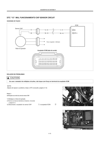 DIAGNÓSTICO DO SISTEMA FI
DTC “12”: MAL FUNCIONAMENTO CKP SENSOR CIRCUIT
DIAGRAMA DE FIAÇÃO
ECM
Sensor CKP
G
Bl
G / W
Bl / W
G / W
Bl / W
6 SG
8 CPS +
Para o regulador / retificador
Rotor do gerador
Acoplador ECM (lado do arnês)
SOLUÇÃO DE PROBLEMAS
Ao usar o testador de múltiplos circuitos, não toque com força no terminal do acoplador ECM
NOTA:
Depois de reparar o problema, limpe o DTC (consulte a página 4-14).
Passo 1
Verificação do circuito do sinal do sensor CKP
1) Desligue a chave de ignição.
2) Remova os bancos dianteiros e traseiros. (Consulte
a página 6-1)
3) Desconecte o acoplador do sensor CKP e acoplador ECM
4-19
 