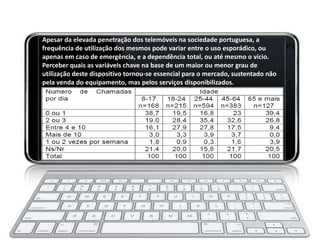 Apesar da elevada penetração dos telemóveis na sociedade portuguesa, a
frequência de utilização dos mesmos pode variar entre o uso esporádico, ou
apenas em caso de emergência, e a dependência total, ou até mesmo o vício.
Perceber quais as variáveis chave na base de um maior ou menor grau de
utilização deste dispositivo tornou-se essencial para o mercado, sustentado não
pela venda do equipamento, mas pelos serviços disponibilizados.
 