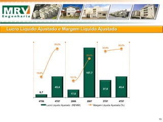 6,7
45,4
17,0
107,7
37,9
45,4
15,0%
35,2%
12,1%
28,0%
33,4%
35,2%
4T06 4T07 2006 2007 3T07 4T07
Lucro Líquido Ajustado (R$'MM) Margem Líquida Ajustada (%)
Lucro Líquido Ajustado e Margem Líquida Ajustada
13
 