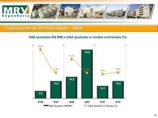 G&A ajustadas (R$ MM) e G&A ajustadas s/ vendas contratadas (%)
8,5
19,5
24,2
54,6
14,1
19,5
14,6%
7,8%
11,7%
7,6% 7,4%
7,8%
4T06 4T07 2006 2007 3T07 4T07
G&A Ajustado (R$'MM) G&A Ajustado s/ Vendas (%)
Indicadores de Produtividade – G&A
14
 