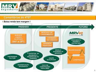 Baixa renda tem margem !
Comentários do 4T07
PASSADO PRESENTE FUTURO
MERCADO EM
CRESCIMENTO
EXPANSÃO
DO CRÉDITO
DEMANDA
AQUECIDA
MARGEM
LÍQUIDA
AJUSTADA
2007  28%
MODELO
INTEGRADO DE
NEGÓCIOS
PARTNERSHIP
CULTURE
DIVERSIFICAÇÃO
GEOGRÁFICA
EQUIPE
QUALIFICADA
+ EXPERTISE NA
AQUISIÇÃO E
PROSPECÇÃO DE
TERRENOS
FOCO EM
CONSTRUÇÕES
POPULARES
CONSTRUÇÃO
INCORPORAÇÃO
CRESCIMENTO
ORGÂNICO
SUSTENTADO
3
 