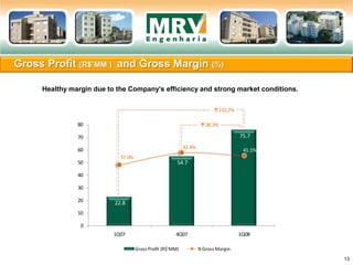 Gross Profit (R$’MM ) and Gross Margin (%)
13
Healthy margin due to the Company’s efficiency and strong market conditions.
22.8
54.7
75.7
37.0%
42.4%
41.1%
0
10
20
30
40
50
60
70
80
1Q07 4Q07 1Q08
Gross Profit (R$'MM) %Gross Margin
↑232,2%
↑38,3%
 