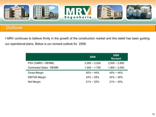 Outlook
19
MRV continues to believe firmly in the growth of the construction market and this belief has been guiding
our operational plans. Below is our revised outlook for 2008:
2008
2008
Revised
PSV (%MRV - R$'MM) 2,000 ~ 2,200 2,500 ~ 2,800
Contracted Sales - R$'MM 1,500 ~ 1,700 1,800 ~ 2,000
Gross Margin 40% ~ 44% 40% ~ 44%
EBITDA Margin 24% ~ 28% 24% ~ 28%
Net Margin 21% ~ 25% 21% ~ 25%
 