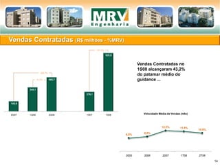 Vendas Contratadas (R$ milhões - %MRV)
14
8,0%
8,9%
12,5% 11,9%
10,9%
2005 2006 2007 1T08 2T08
Velocidade Média de Vendas (mês)
Vendas Contratadas no
1S08 alcançaram 43,2%
do patamar médio do
guidance ...
145,8
340,1
480,7
276,1
820,9
2Q07 1Q08 2Q08 1S07 1S08
229,7%
41,3%
197,3%
 