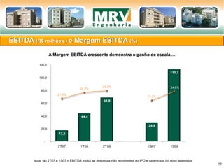 EBITDA (R$ milhões ) e Margem EBITDA (%)
22
Nota: No 2T07 e 1S07 o EBITDA excluí as despesas não recorrentes do IPO e da entrada do novo acionistas
A Margem EBITDA crescente demonstra o ganho de escala....
17,5
44,4
68,8
29,9
113,3
21,8%
24,2%
24,8%
21,1%
24,6%
-
20,0
40,0
60,0
80,0
100,0
120,0
2T07 1T08 2T08 1S07 1S08
EBITDA Ajustado R$'MMe EBITDA Ajustado%
 
