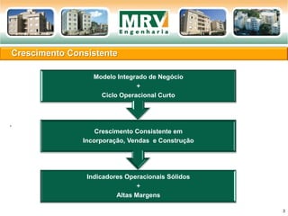 Crescimento Consistente
3
.
Indicadores Operacionais Sólidos
+
Altas Margens
Crescimento Consistente em
Incorporação, Vendas e Construção
Modelo Integrado de Negócio
+
Ciclo Operacional Curto
 