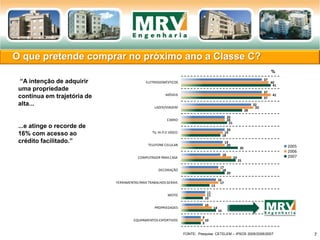 O que pretende comprar no próximo ano a Classe C?
9
16
10
13
20
25
26
18
21
28
37
41
10
14
11
17
18
23
20
19
20
33
41
40
9
10
11
16
17
18
19
20
20
32
37
37
EQUIPAMENTOS ESPORTIVOS
PROPRIEDADES
MOTO
FERRAMENTAS PARA TRABALHOS GERAIS
DECORAÇÃO
COMPUTADOR PARA CASA
TELEFONE CELULAR
TV, HI-FI E VÍDEO
CARRO
LAZER/VIAGEM
MÓVEIS
ELETRODOMÉSTICOS
2005
2006
2007
“A intenção de adquirir
uma propriedade
continua em trajetória de
alta...
...e atinge o recorde de
16% com acesso ao
crédito facilitado.”
FONTE: Pesquisa CETELEM – iPSOS 2005/2006/2007
%
7
 