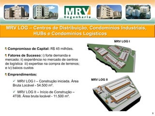 MRV LOG – Centros de Distribuição, Condomínios Industriais,
HUBs e Condomínios Logísticos
8
Compromisso de Capital: R$ 45 milhões.
Fatores de Sucesso: i) forte demanda e
mercado; ii) experiência no mercado de centros
de logística iii) expertise na compra de terrenos;
e iv) baixos custos
Emprendimentos:
 MRV LOG I – Construção iniciada. Área
Bruta Locável - 54.500 m².
 MRV LOG II – Início de Construção –
4T08. Área bruta locável - 11.500 m².
MRV LOG I
MRV LOG II
 