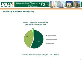 Inventory at market value on 12/31/08 = R$ 1.7 billion
Inventory distribution of units for sale
in Dec/08 per construction phase
56%
42%
2%
Construction not
initiated
Under construction
Finished Units
Inventory at Market Value (%MRV)
11
4Q08Operational and Financial
Performance
 