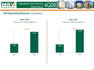 Net Operating Revenues (in R$ millions)
Operational and Financial
Performance 4Q08
4Q08 x 4Q07
Before Law 11.638/07 adjustments
2008 x 2007
After Law 11.638/07 adjustments
12
128.9
297.0
4Q07 4Q08
130.3%
399,6
1.110,7
2007 2008
178.0%
 