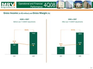 Gross Income (in R$ million) and Gross Margin (%)
Operational and Financial
Performance 4Q08
4Q08 x 4Q07
Before Law 11.638/07 adjustments
2008 x 2007
After Law 11.638/07 adjustments
54.7
114.2
42.4%
38.5%
4Q07 4Q08
108.8%
146.2
420.6
36.6%
37.9%
2007 2008
187.8%
13
 