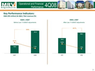 Operational and Financial
Performance 4Q08
Key Performance Indicators:
G&A (R$ million) & G&A / Net revenue (%)
4Q08 x 4Q07
Before Law 11.638/07 adjustments
2008 x 2007
After Law 11.638/07 adjustments
15
19.5
21.2
15.1%
7.1%
4Q07 4Q08
9.0%
63.6
86.3
15.9%
7.8%
2007 2008
35.7%
 