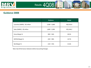 Guidance 2008
20
Guidance Actual
Launches (%MRV) - R$ million 2,500 ~ 2,800 R$2,533.0
Sales (%MRV) - R$ million 1,800 ~ 2,000 R$1,544.2
Gross Margin % 40% ~ 44% 40.2%
EBITDA Margin % 24% ~ 28% 24.7%
Net Margin % 21% ~ 25% 21.6%
Note: Key Performance Indicators before Accounting Changes
4Q08Results
 
