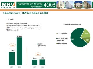 ... in 2008:
• 155 new projects launched
• R$2,533.0 million with 23,474 units launched
• 83% of units launched with average price up to
R$150 thousand.
Launches (%MRV) – R$536.0 million in 4Q08
Operational and Financial
Performance 4Q08
... by price range on dec/08
1.199,9
2.533,0
513,2 536,2
2007 2008 4Q07 4Q08
%MRV
(R$'Millions)111%
4%
11%72%
17%BelowR$ 80,000
FromR$ 80,001 to
R$ 150,000
Over R$ 150,000
 
