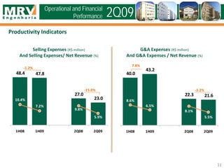 11
Productivity Indicators
Selling Expenses (R$ million)
And Selling Expenses/ Net Revenue (%)
G&A Expenses (R$ million)
And G&A Expenses / Net Revenue (%)
Operational and Financial
Performance 2Q09
48.4 47.8
27.0
23.010.4%
7.2%
9.8%
5.9%
1H08 1H09 2Q08 2Q09
-1.2%
-15.0%
40.0
43.2
22.3 21.6
8.6%
6.5%
8.1%
5.5%
1H08 1H09 2Q08 2Q09
7.8%
-3.2%
 